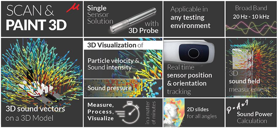 Last time we showed how to visualize the sound distribution around us using the unique features of Scan&amp;Paint 3D. To gain a better overview of the system we have created an oversight with the most significant functions! Check out the Scan&amp;Paint 3D at a glance!
