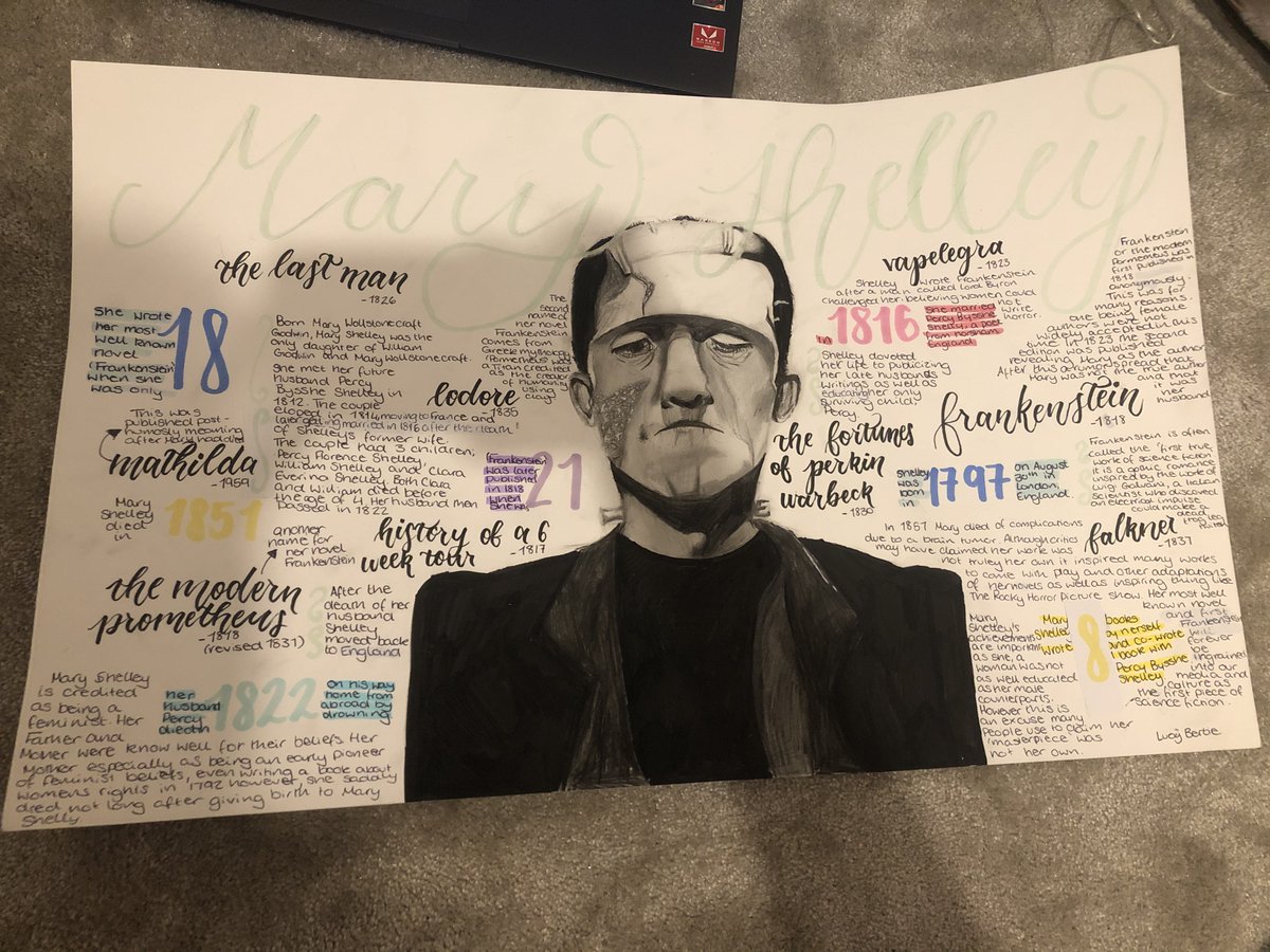 MHS_English's tweet photo. More Advanced Higher English research from MHS pupils! This one is by Lucy - very talented artist, I think you'll agree! https://t.co/84d9EqFPEk