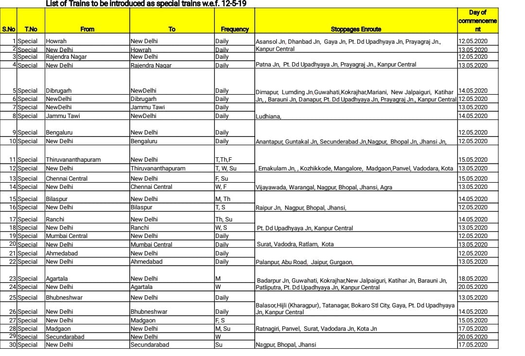 me_dineshudhay's tweet image. நாளை முதல் இயக்கப்படும் ரயில்களுக்கான அட்டவணை வெளியீடு 
#TRAINTIMETABLE @IRCTCofficial #Train