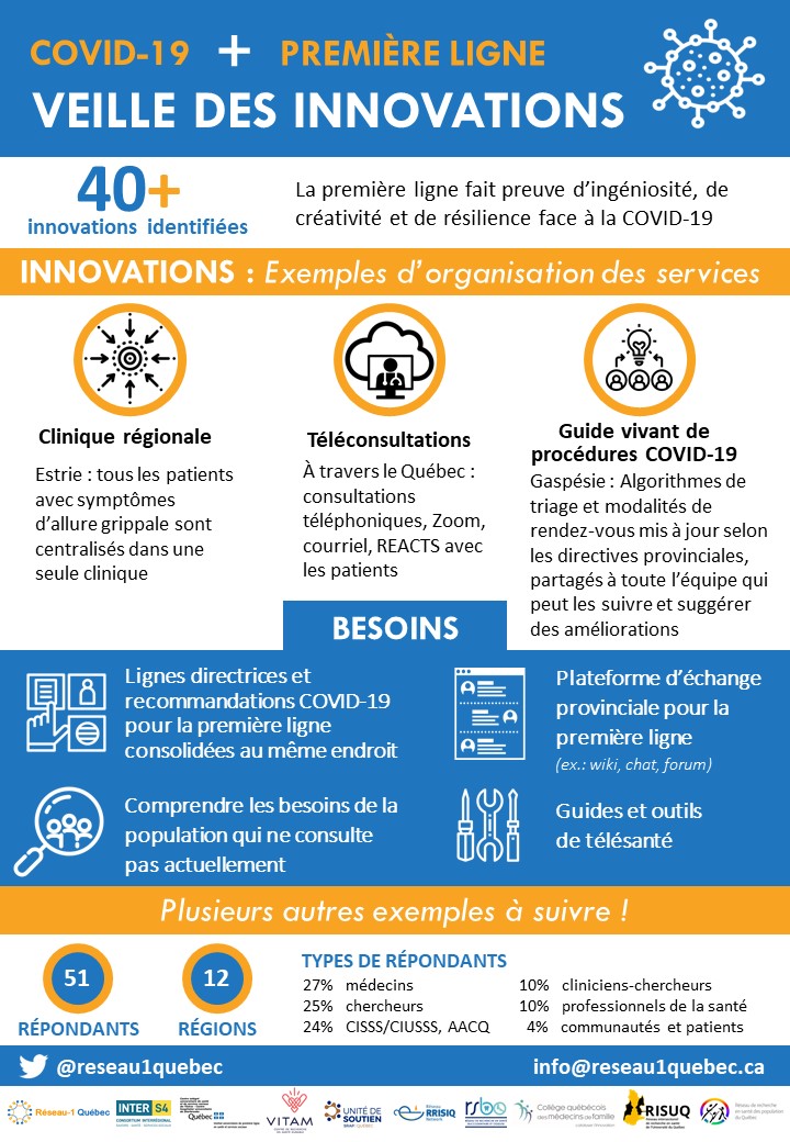 Que se passe-t-il en première ligne avec la #COVID19?

De la difficulté à appliquer les directives provinciales, partager un message aux décideurs/patients ou d'autres innovations à nous partager? Participez à la seconde vague : bit.ly/3cowXAi

#R1Q #premiereligne <a href="/RRSPQ/">RRSPQ</a>