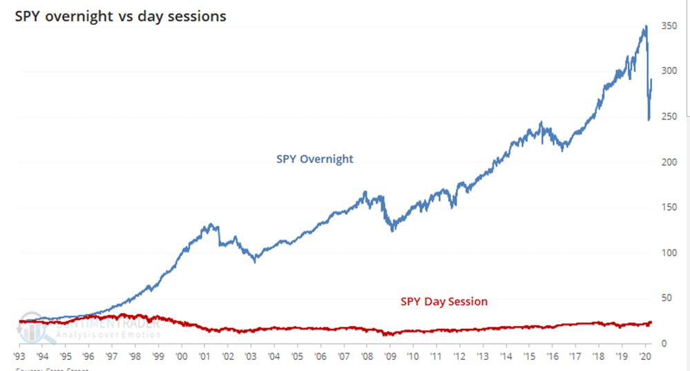 Not_Jim_Cramer's tweet photo. Almost 3 decades of Snooze-ya-Lose https://t.co/ThQa5PqALx