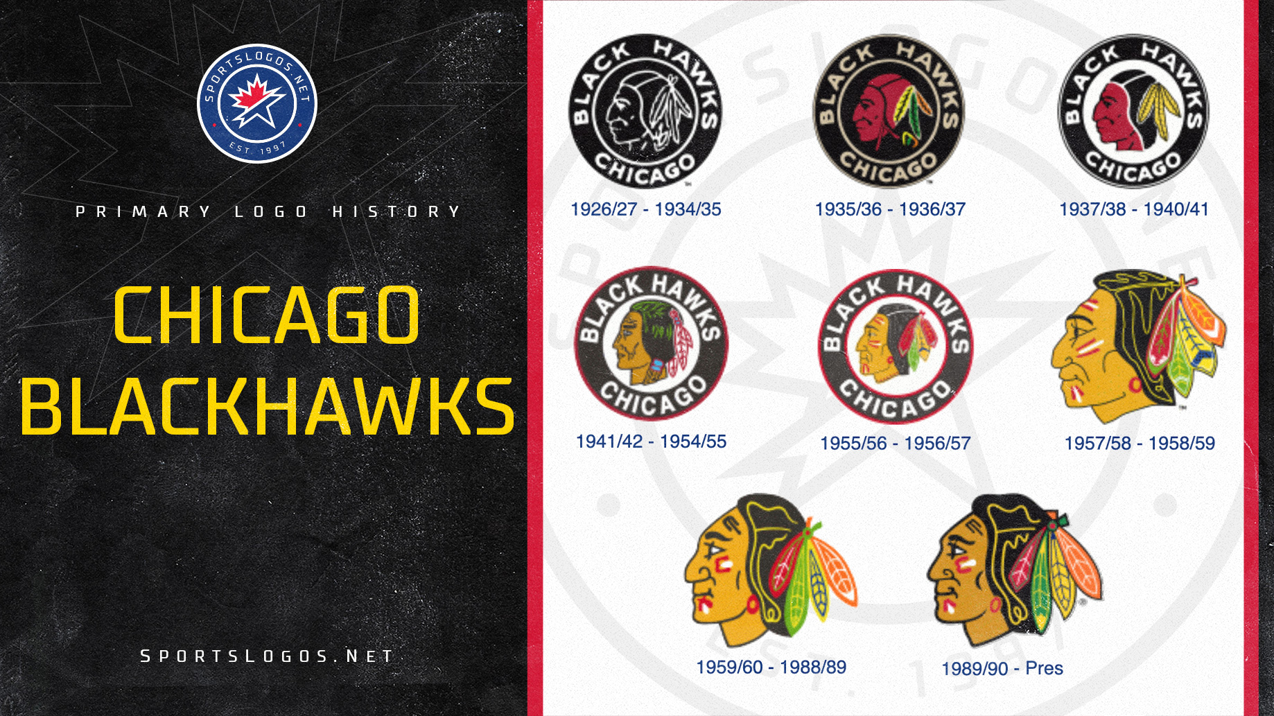 Chicago Blackhawks Jersey Logo - National Hockey League (NHL) - Chris  Creamer's Sports Logos Page 