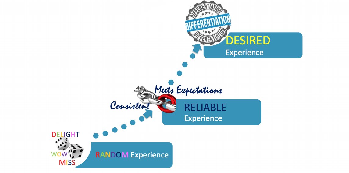 eleep's tweet photo. Read how Traci Scott (@f8swhatumakeit) and the @Pella_News team moved from random to reliable to desired #CX with @OracleCX and their #ROI stats along the way. #custserv #fieldservice #SmarterCX #OSVC
https://t.co/sAPZhK771k https://t.co/0tiXBpZOXy