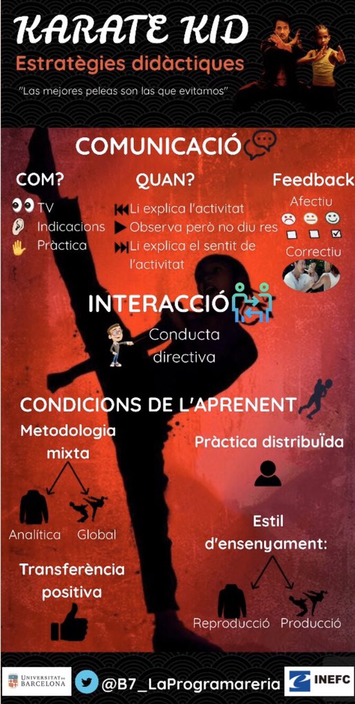 B7Programareria's tweet photo. En aquesta segona infografia identifiquem👀 les estratègies didàctiques del procés d’aprenentatge del Dre a la pel·lícula Karate Kid🎥

#2020_programacio_inefc https://t.co/m7XTmlHgc6