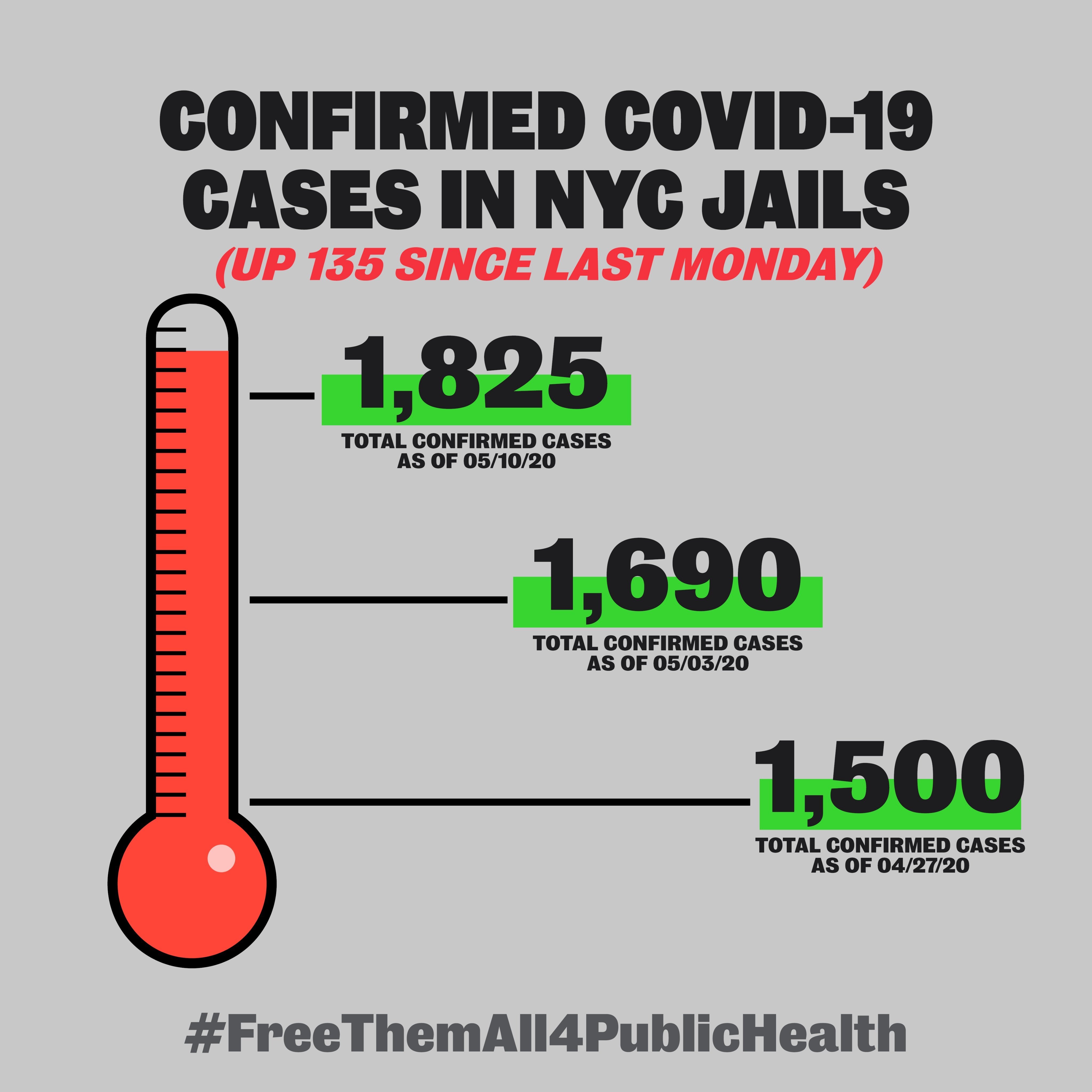 Free Them All For Public Health on Twitter "THIS IS BULLSHIT. FREE