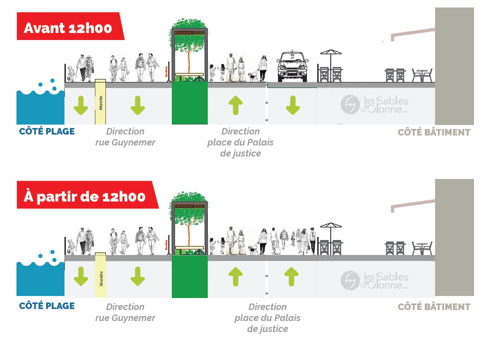 VilleDesSables's tweet photo. Moment tant attendu des #Sablais, l’ouverture du #Remblai @VilleDesSables au public est accessible sous conditions.
https://t.co/2znWJYfNUa https://t.co/wQ0Y11nRxl