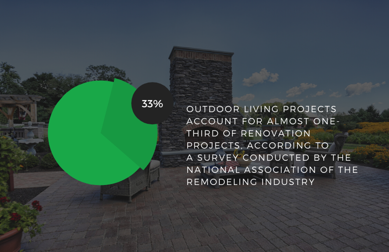 Concrete Masonry & Hardscapes Association tweet media