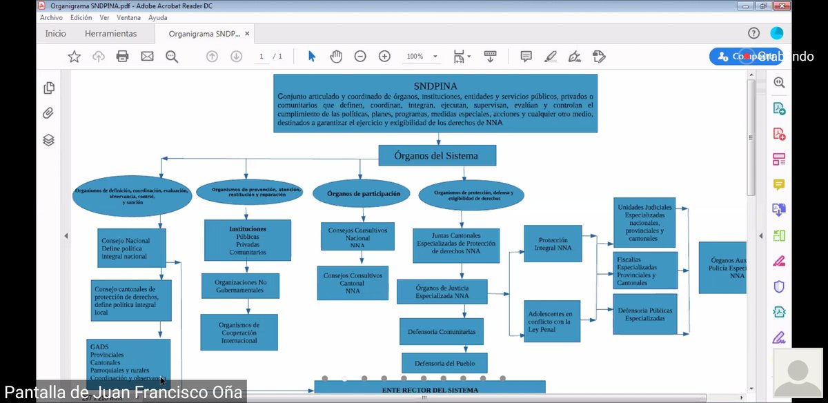 En estos momentos la Comisión de <a href="/DerechosNinezAN/">#ComisiónNiñez</a> analiza los artículos del libro III, respecto al Sistema Nacional Descentralizado de Protección Integral de la Niñez y Adolescencia del #CódigoNiñez.