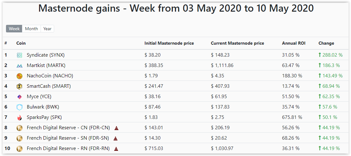 MasternodeCap tweet media