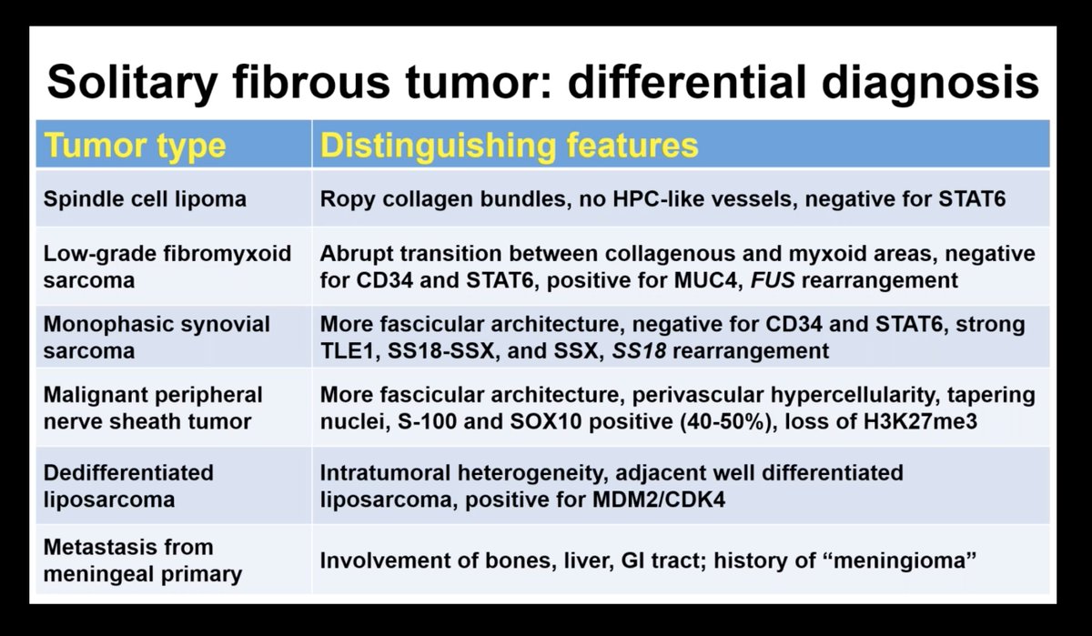 sdelcar's tweet photo. differential diagnosis cheat sheets of Spindle Cell Tumors of #SoftTissue by dr Hornick. #CAPVirtualPath https://t.co/8gMQkcaUSw