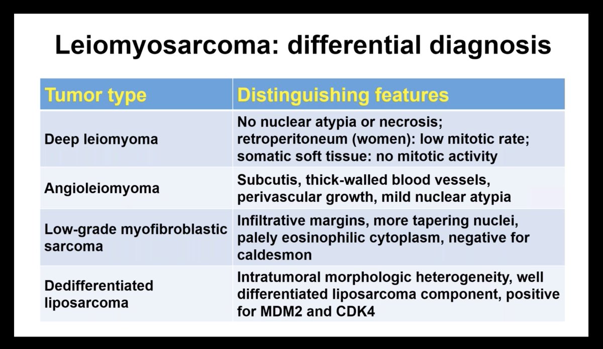 sdelcar's tweet photo. differential diagnosis cheat sheets of Spindle Cell Tumors of #SoftTissue by dr Hornick. #CAPVirtualPath https://t.co/8gMQkcaUSw