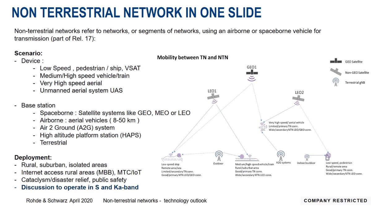 We love this Non Terrestrial Networks in One Slide by @RohdeSchwarz on Connectivity Technology Blog - connectivity.technology/2020/05/r-tech…  

#Free5Gtraining #3G4G5G #ConnectivityTechnology #5G #5GNR #5GNetworks #NonTerrestrialNetworks #NTN #3GPP #Release17