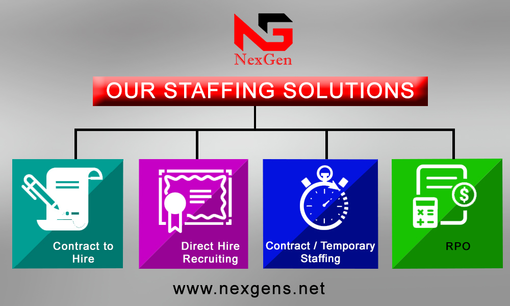 NexGen Software Solutions LLC (@nexgensit) on Twitter photo 