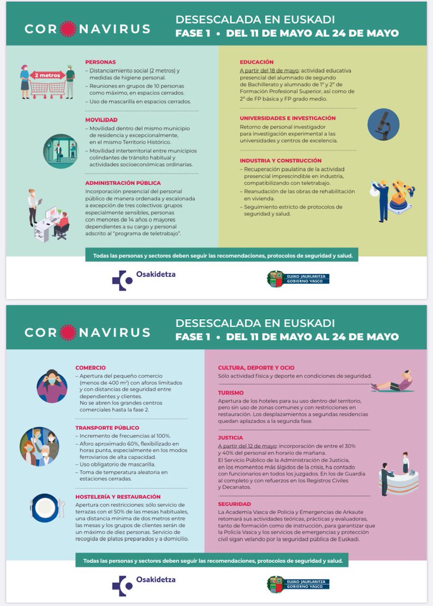 OAdsis's tweet photo. 🔴 RESUMEN Fase 1 en #Euskadi. 

🔴 1. Fasearen laburpena #Euskadi-n

(Fuente/Iturria @Gob_eus @osakidetzaEJGV)
@VG_gaztea https://t.co/RQx0huIbGn