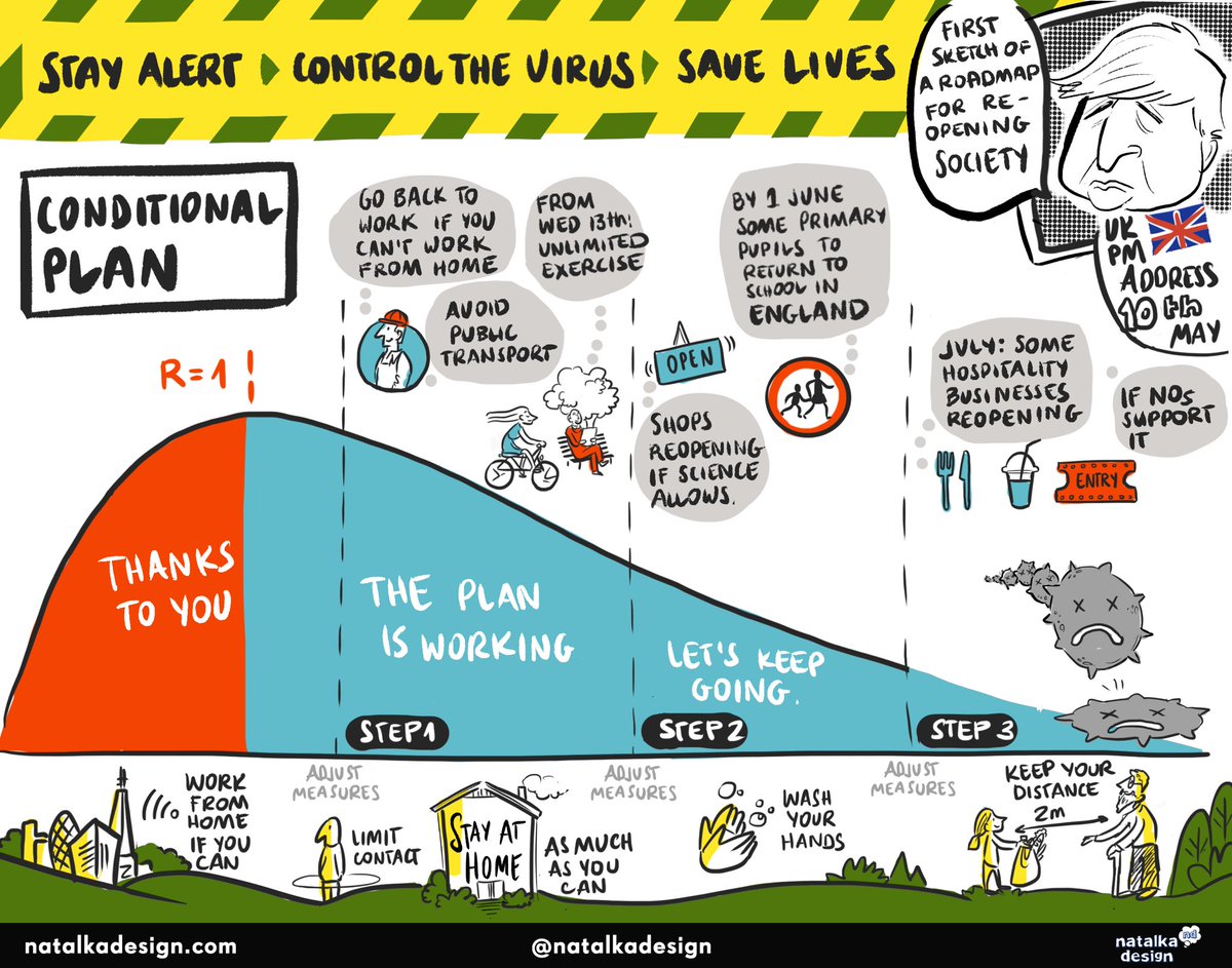 natalka__co's tweet photo. Happy Monday everyone! Yesterday's @BorisJohnson @GOVUK Conditional Plan in 1 picture. Use it anyhow you like 🙌🏻
#scribe #digitalart #BorisJohnson #BorisSpeech #StayAlert #COVID19 #coronavirus #UKlockdown https://t.co/xMbKzUqoHZ