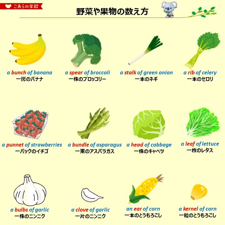こあたん こあらの学校 Twitter પર 数え方シリーズ こあたん こあらの学校 Twitter પર 数え方シリーズ