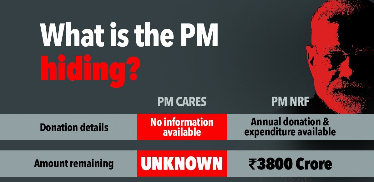Logicwalabhai's tweet photo. India responded to PM’s call for support to PMCARES fund. It has received substantial contributions. 

There is a lack of transparency &amp; govt has not made public, amt of donation received by the fund. 

It's govt’s turn to tell citizens what is being done with it. #PMCareFraud https://t.co/FYCXjzc595