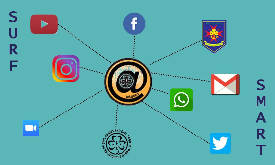 YessMpanazava's tweet photo. Hello all ๐ฅฐ๐ฅฐ
Surf Smart will be our theme for this week. ๐
Surf Smart is an internet safety program from @wagggsworld run by @MpanazavaMEM
We will have games and lots of fun so stay tuned and get your badge๐ฉโ๐ @Norecno @YessMovement #YESSMpanazava
#YESSGirl2020
#SurfSmart https://t.co/S1k7ItpXV8