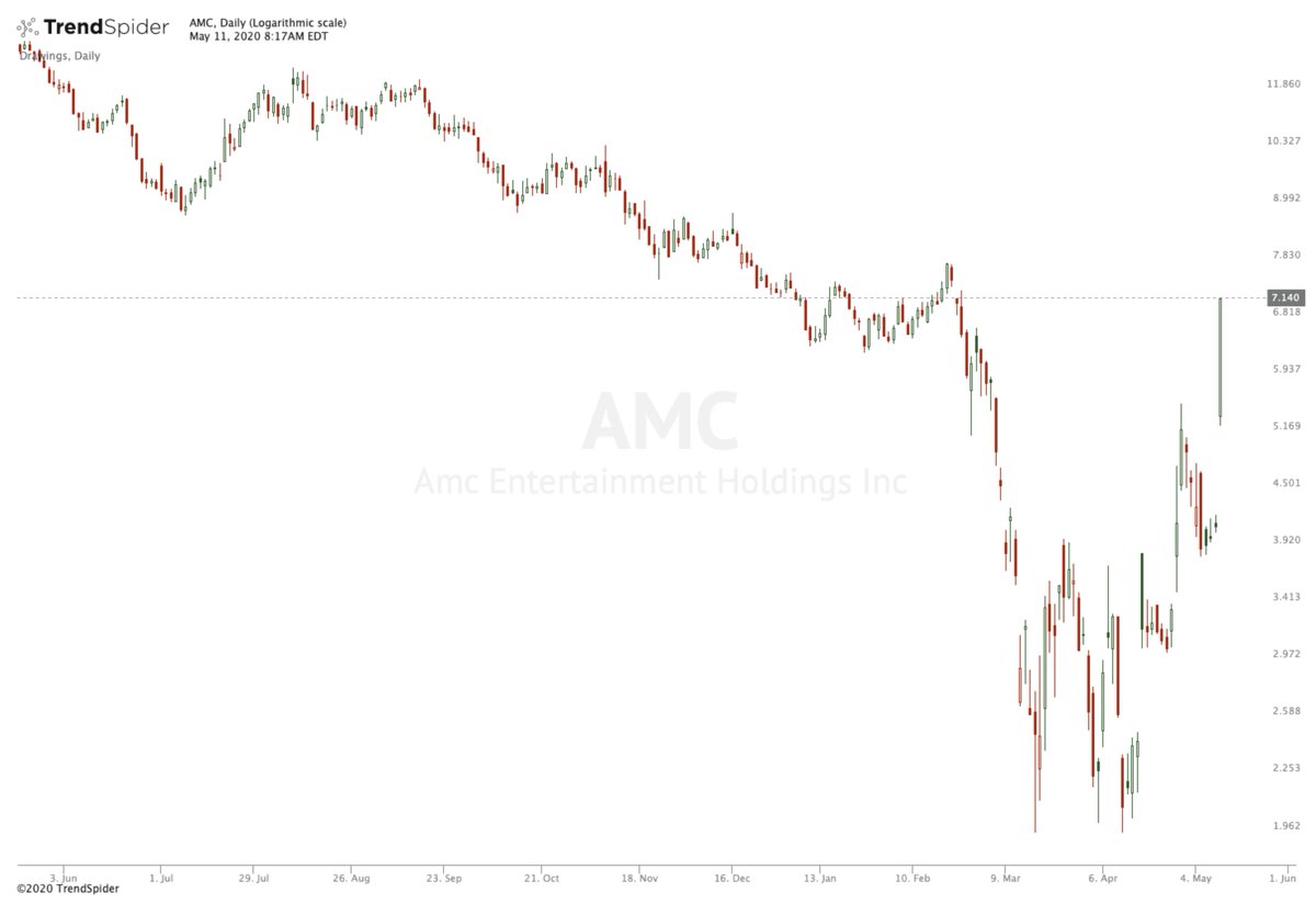 Stocktwits Nkla