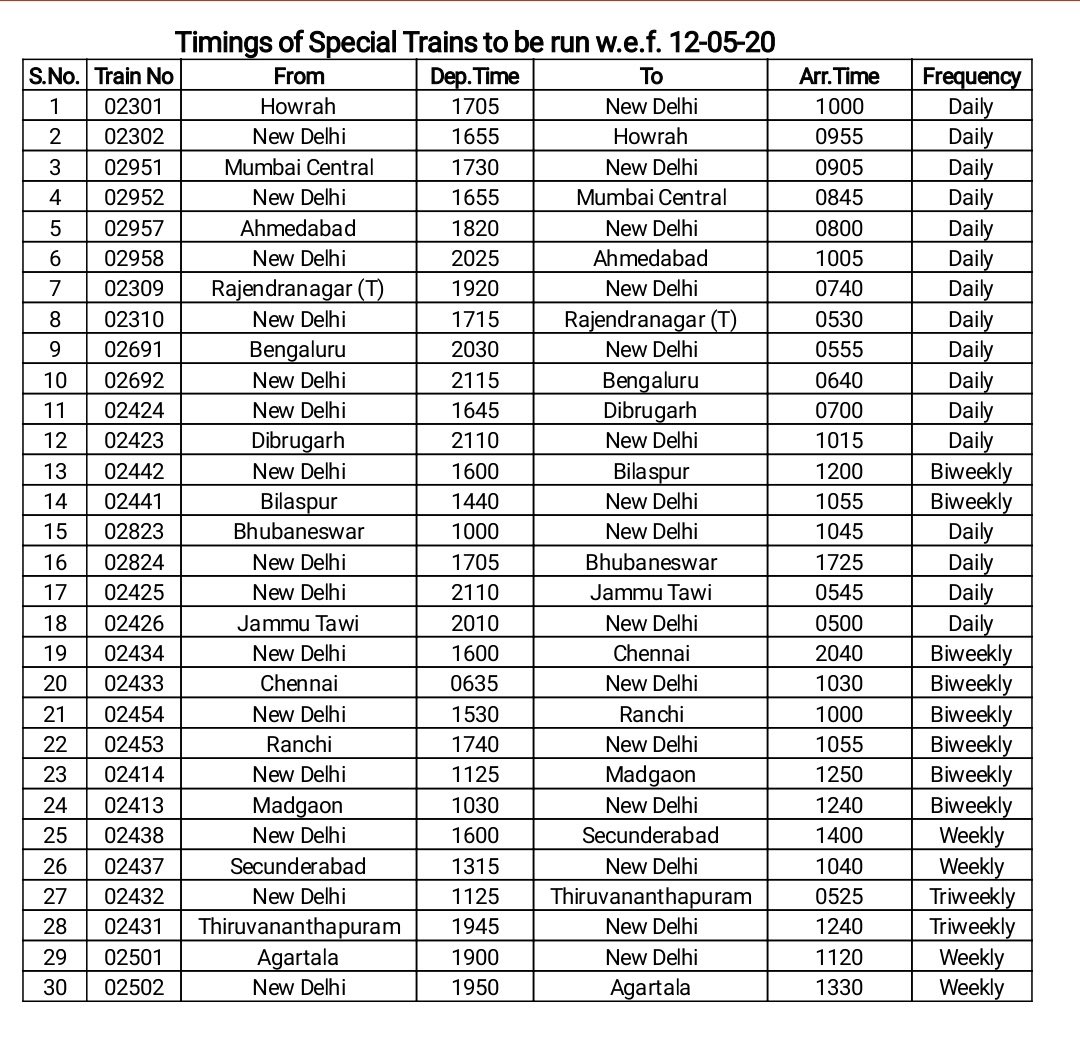 Chart Preparation Time For Special Train 