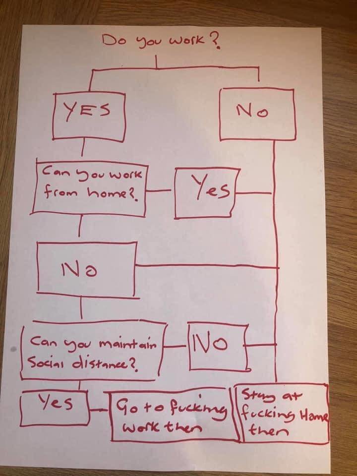 Dead simple unless you’re a QC, a Labour member of Parliament or work in the media........