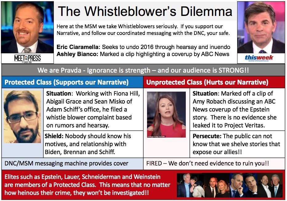 4BGNews's tweet photo. Who can forget the Whistleblower's dilema.

ANALYSIS: Tara Reade’s Claim Against Joe Biden Has More Corroborating Evidence Than Christine Ford’s Claim Against Brett Kavanaugh https://t.co/flH5hzToeL via @dailycaller https://t.co/H8lUR83lnY
