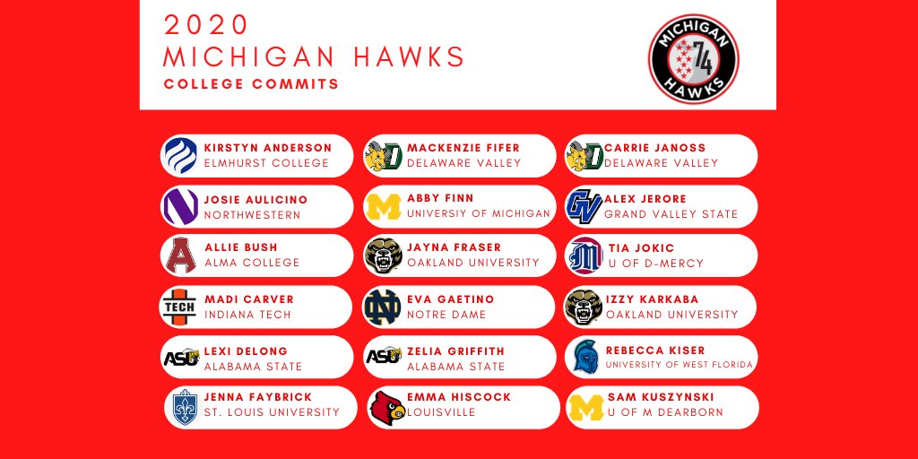 @Michigan_Hawks tweet media