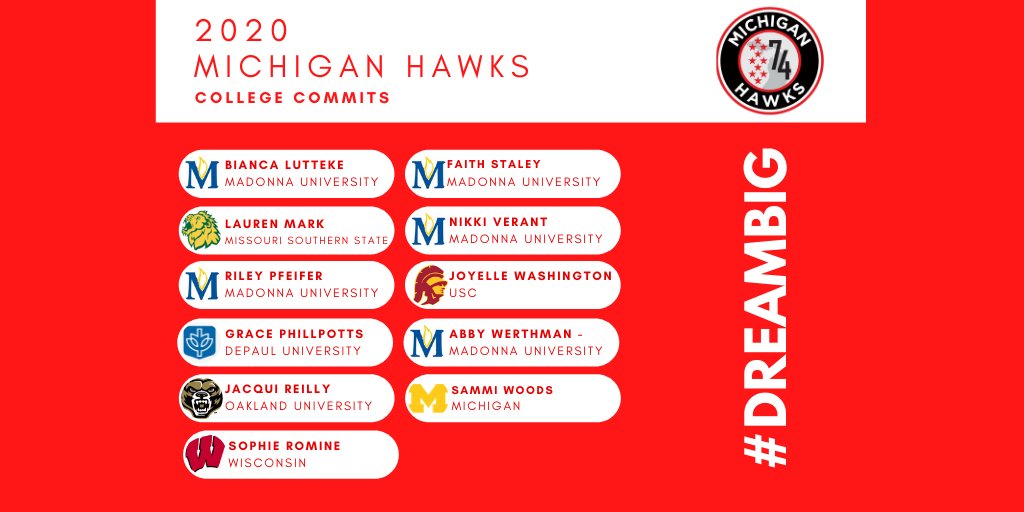 Congratulations to all <a href="/Michigan_Hawks/">@Michigan_Hawks</a> graduates that are taking their talents to the soccer field next year!  Good Luck in college and we are here if you need anything! #DreamBig #wearefamily #HawkForLife <a href="/socceramerica/">SoccerAmerica</a> <a href="/TheSoccerWire/">SoccerWire</a> michiganhawks.com <a href="/adidassoccer/">adidas Soccer</a>