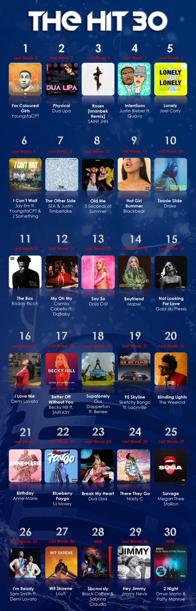 Good Hope FM (@goodhopefm) on Twitter photo New to <a href="/TheHit30GHFM/">The Hit 30</a> with <a href="/danilo_acquisto/">Danilo Acquisto</a> 📻
#28 <a href="/RealBlackCoffee/">Black Coffee</a> x <a href="/sabrinaclaudio/">SC</a> - SBCNSCSLY
#30 <a href="/omarmorto/">Omarmorto</a> x <a href="/MissPattyMonroe/">Perfect Timing 💿🎶 OUT NOW🇿🇦</a> - 2NIGHT
🗳️ Vote here
bit.ly/2WPbU36 New to <a href="/TheHit30GHFM/">The Hit 30</a> with <a href="/danilo_acquisto/">Danilo Acquisto</a> 📻
#28 <a href="/RealBlackCoffee/">Black Coffee</a> x <a href="/sabrinaclaudio/">SC</a> - SBCNSCSLY
#30 <a href="/omarmorto/">Omarmorto</a> x <a href="/MissPattyMonroe/">Perfect Timing 💿🎶 OUT NOW🇿🇦</a> - 2NIGHT
🗳️ Vote here
bit.ly/2WPbU36