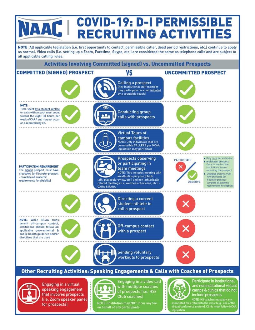 NAAC (@naacconnect) on Twitter photo Updated Division I COVID-19 Recruting Activities charts ‼️
🗣️ Shout out to Jayson Santos from <a href="/SicEmCompliance/">Baylor Compliance</a> for creating these 😎 Updated Division I COVID-19 Recruting Activities charts ‼️
🗣️ Shout out to Jayson Santos from <a href="/SicEmCompliance/">Baylor Compliance</a> for creating these 😎