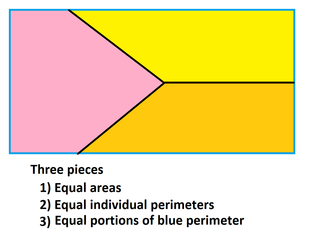 Is there a rectangle that can be cut with three straight-line segments into three pieces of equal area, equal perimeter, and each possessing an equal portion the the rectangle's perimeter? If so, what are its dimensions?