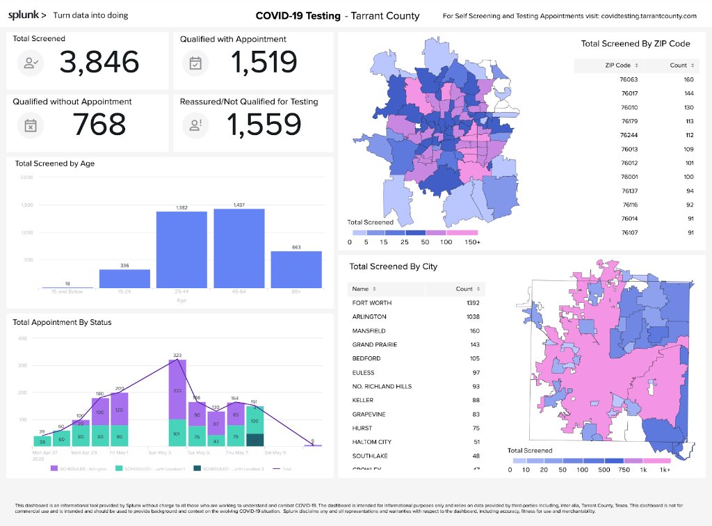 SplunkGov's tweet image. Local governments like @TarrantCountyTX are using #data to help save lives during the #COVID19 pandemic. @splunk CEO, @douglasmerritt details our role in the coalition driving widespread testing in the county: splk.it/2LhnrTo #SplunkForGood