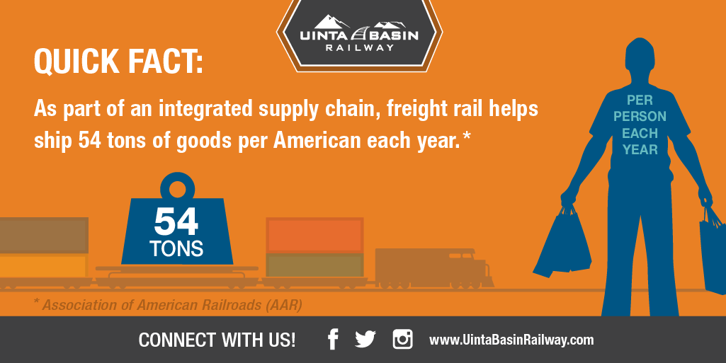 UintaBasinRWY's tweet photo. Consumer spending, which grew 3.9% this past year, is a key for continued #economicgrowth. As one of the main drivers of rail intermodal business, this spending moves the #rail industry forward. 

#UBRY #UintaBasinRailway https://t.co/UeYiY4NOwL