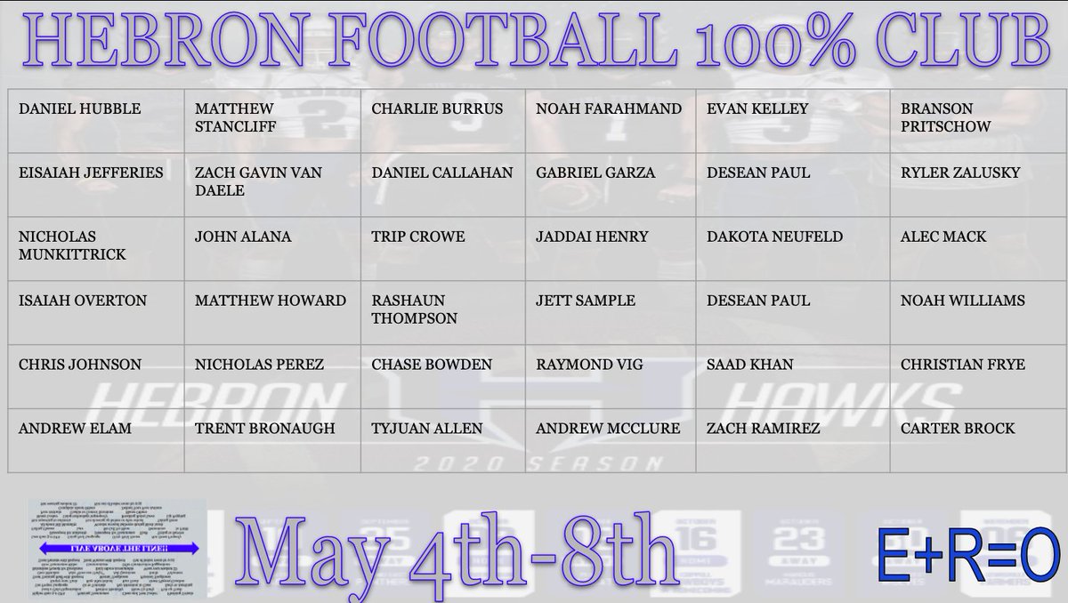 HebronFootball's tweet photo. 116 members of the 100% club this past week! Added over 25 new members! Heading in the right direction. Class + Discipline + Toughness = SUCCESS. Keep building fellas. #4sheets #btw https://t.co/mOLAtwZMrm