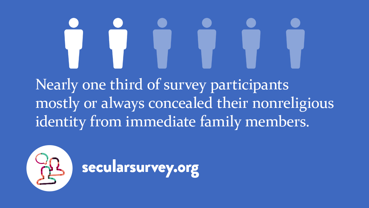 seculardotorg's tweet photo. Participants in the U.S. #SecularSurvey (the largest data collection project on nonreligious people ever conducted) experienced widespread discrimination and stigma. Discover their stories in the groundbreaking #RealityCheckReport. https://t.co/zdS0BRGT1E https://t.co/ziZsaFMT6z