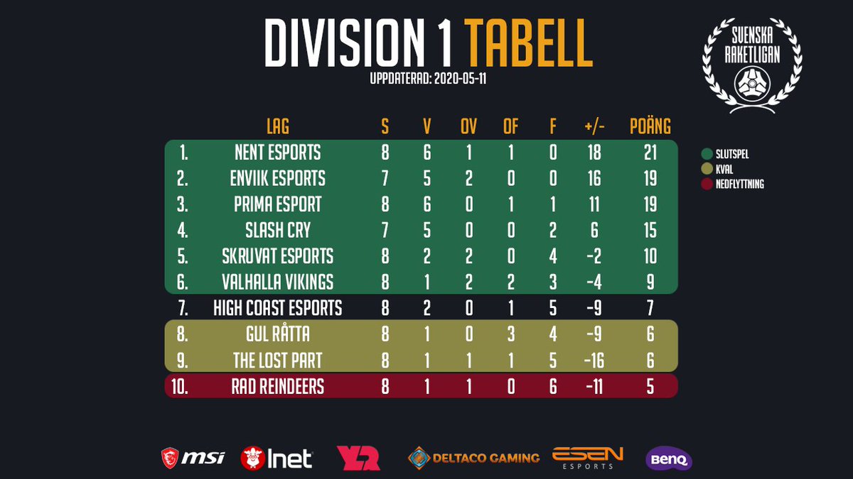 Svenska Raketligan tweet media