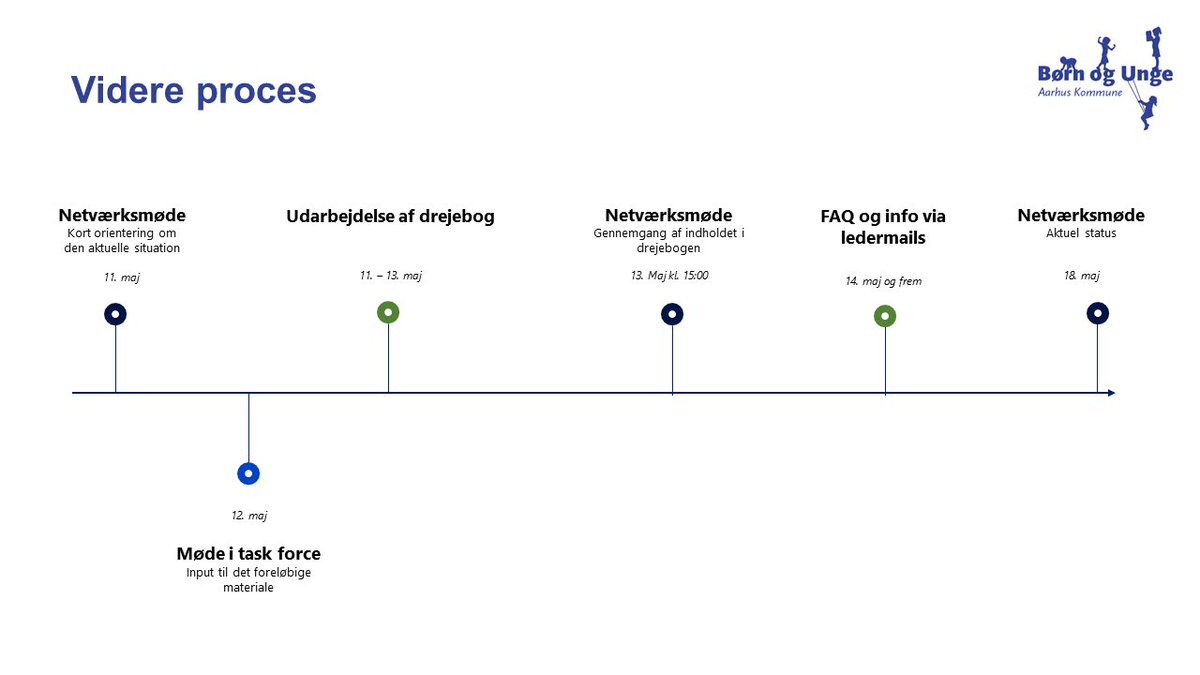 MartOestergaard's tweet image. Drejebøger for genåbningen fase 2 i @MBU_Aarhus bliver lagt på hjemmesiden onsdag aften - ligesom vi gjorde sidst - både til info og måske kan andre bruge dem. 
#Detviersammenom