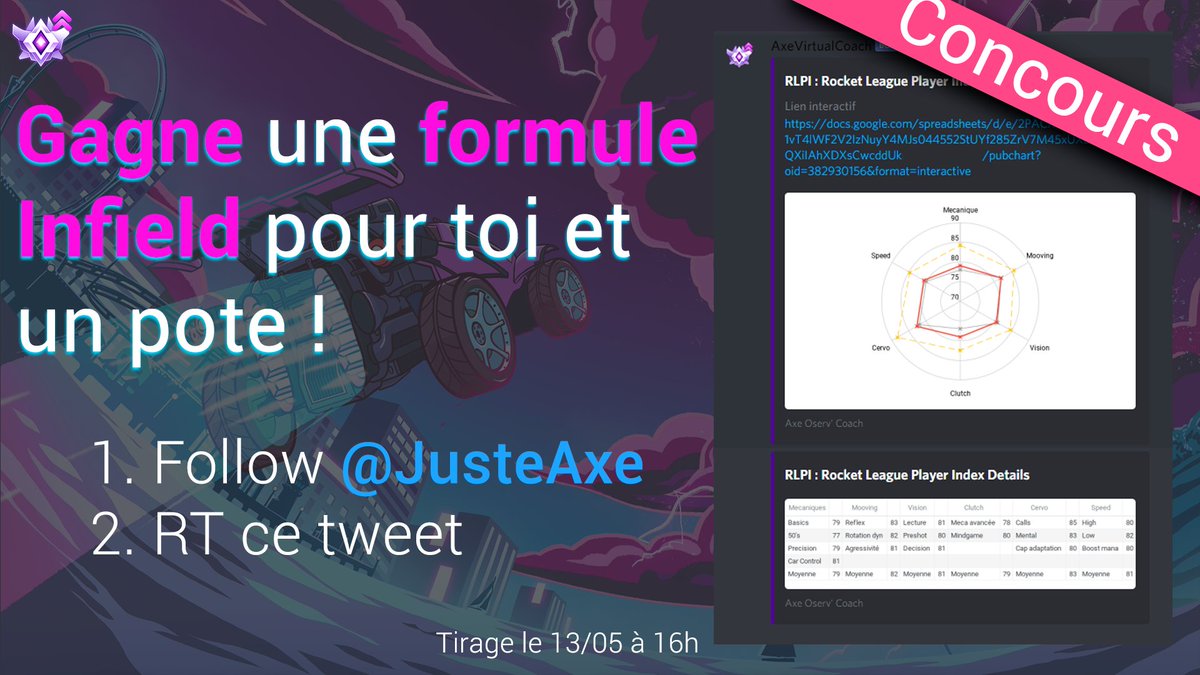 🎁 Concours 🎁

Pour vous faire découvrir le RLPI, je fais gagner 2 formules Infield (tableau détaillé et 1 màj incluse) pour le gagnant et la personne de son choix ! 📊

axevirtualcoach.com 💻

Follow + RT ce tweet pour participer 😃