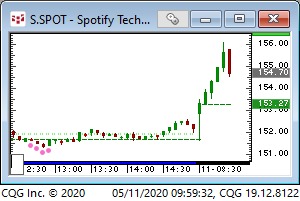 LBR_MarketFeed's tweet photo. SPOT, HD,  PFE, GC to upside: DISCA, DECK 3 bars down off OP. https://t.co/SHhUIFXlzi