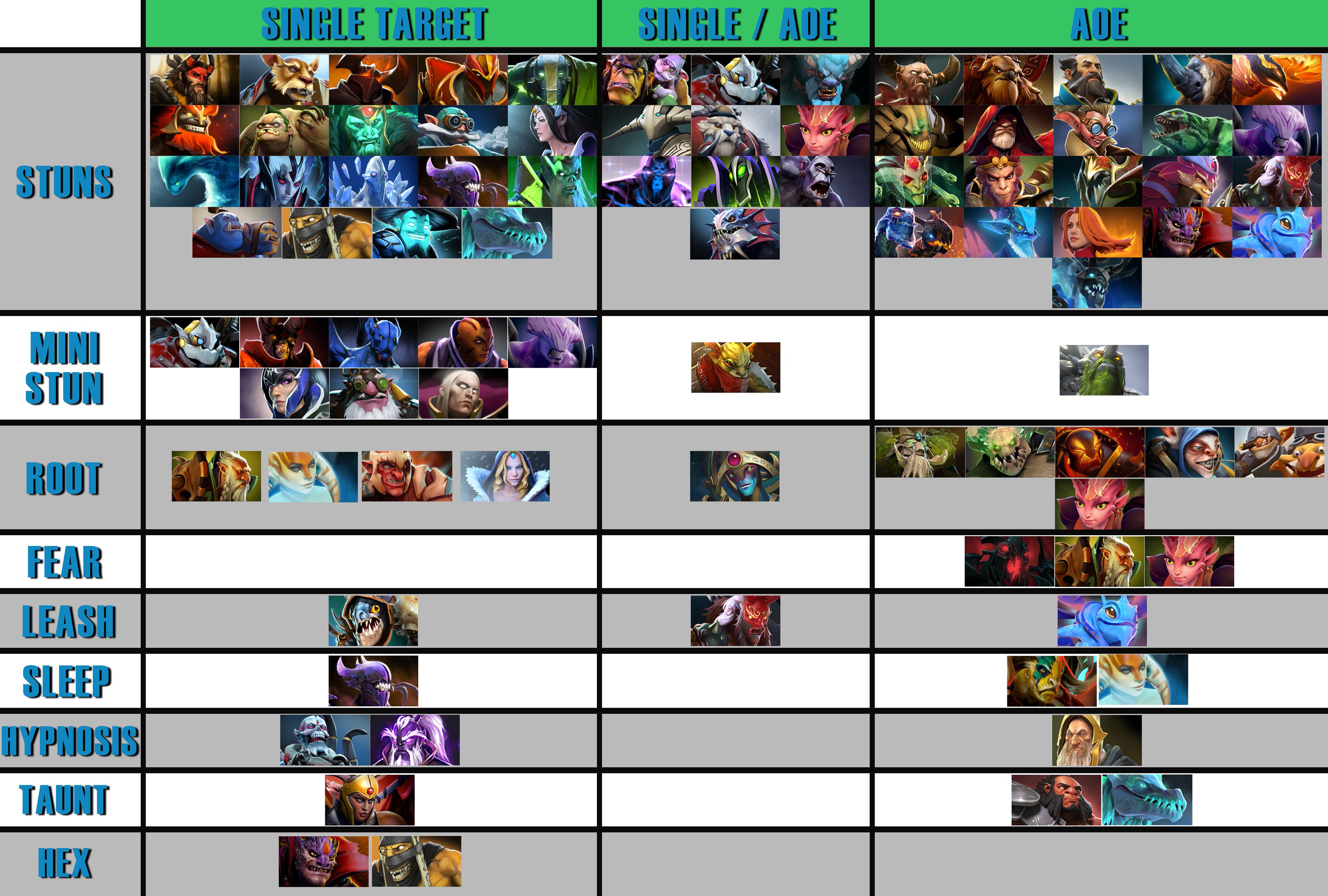 Dota Auto Chess Tier List : r/DotA2