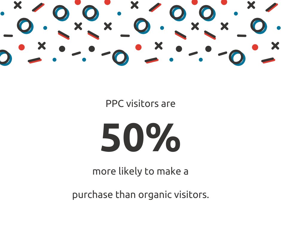 🤑 PPC Campaigns, if managed successfully, can maximize your return on investment by 50% or even more.  👉 bit.ly/2u4wiCQ #bestbuzz #smallbusiness #ditialmarketingagency #marketingagency #ppc #payperclick #onlineads #adwords #sem #google