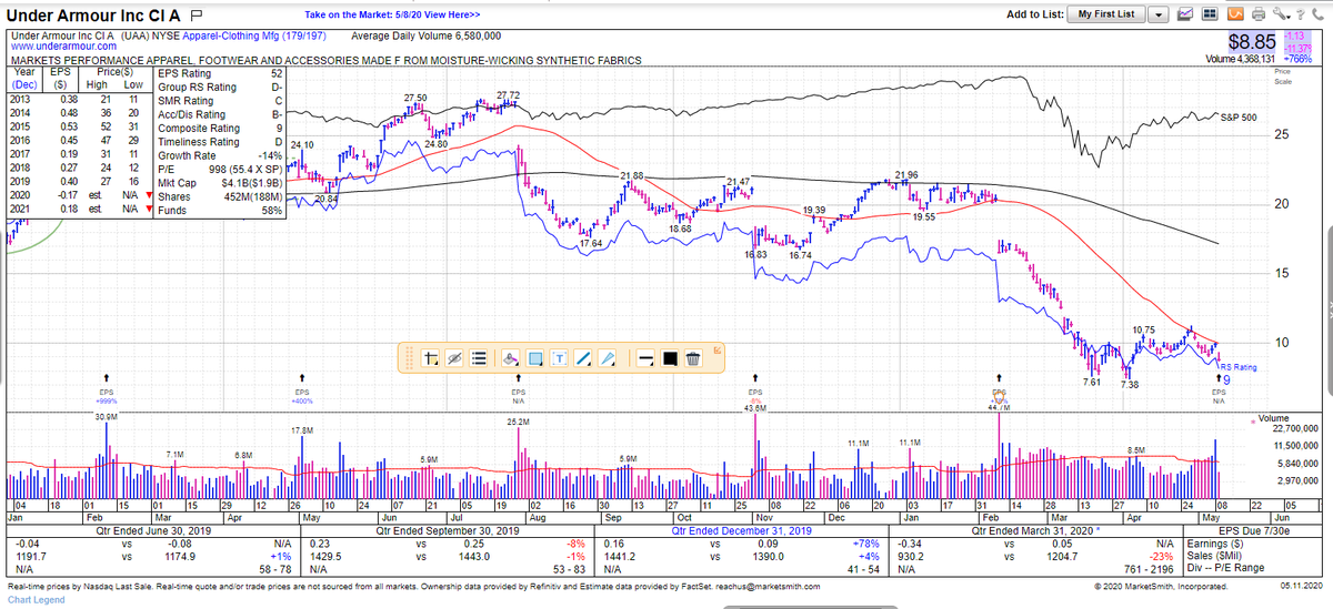 under armour stock news