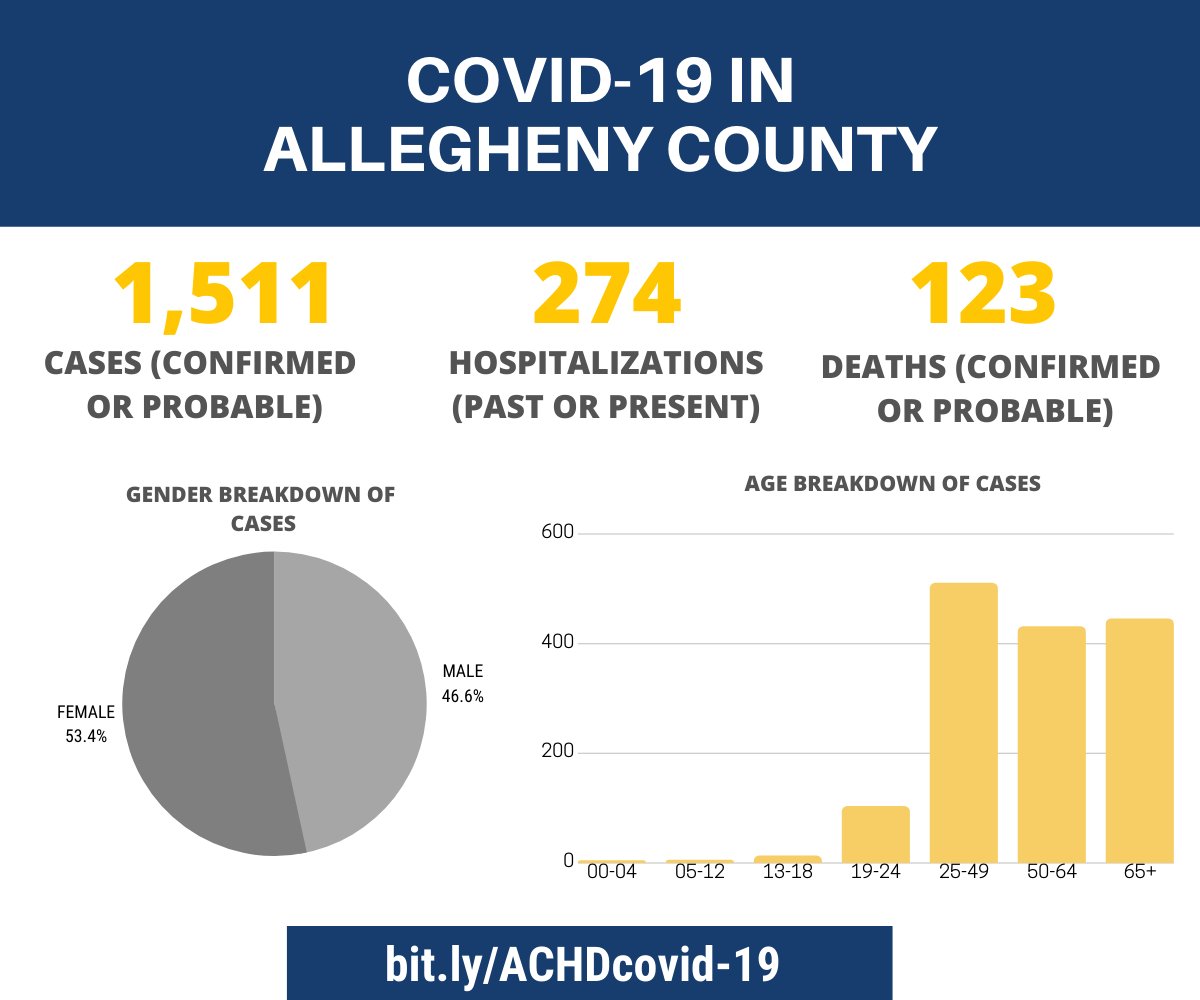 Allegheny County Health Department on Twitter "This is the COVID19