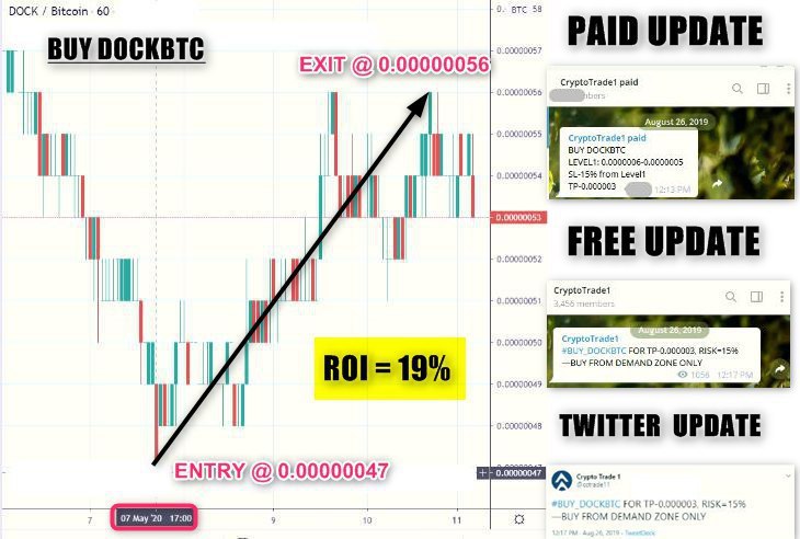 henryroy788 (@henryroy788) on Twitter photo #BUY_DOCKBTC
VERIFY
ENTRY = 0.00000047
EXIT = 0.00000056
ROI = 19%
PROFIT = 0.0931 BTC (0.49 BTC CAPITAL USED)
NEXT TP = 0.00000060
PREVIOUS UPDATE
»if you had connected your account with our master account this could be your profit <a href="/cctrade11/">Crypto Trade 1</a> #BUY_DOCKBTC
VERIFY
ENTRY = 0.00000047
EXIT = 0.00000056
ROI = 19%
PROFIT = 0.0931 BTC (0.49 BTC CAPITAL USED)
NEXT TP = 0.00000060
PREVIOUS UPDATE
»if you had connected your account with our master account this could be your profit <a href="/cctrade11/">Crypto Trade 1</a>