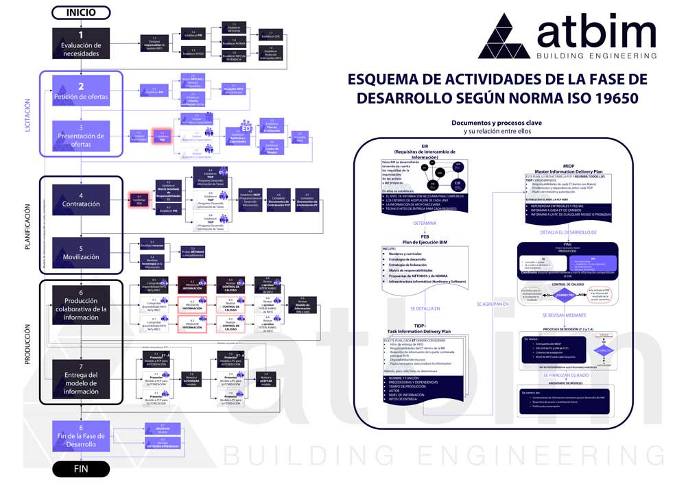 BIM LEGAL tweet media