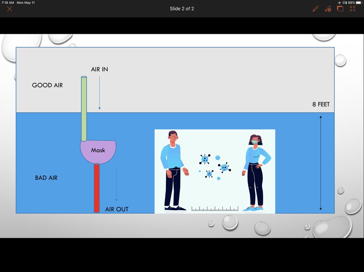 Would my idea work to allow people to reduce social distance?  Covid lives in droplets that fall to the ground.  What if a scuba type mask were developed that inhaled from above and exhaled to below?  Call it #scubid <a href="/CDCgov/">CDC</a> <a href="/NIH/">NIH</a> <a href="/drsanjaygupta/">Dr. Sanjay Gupta</a> <a href="/andersoncooper/">Anderson Cooper</a> <a href="/DrAnthonyF/">AnthonyFauci</a>