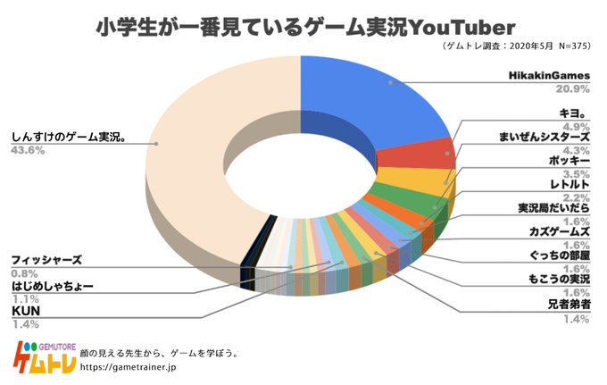 ทว ตยอดน ยมใน悪いスライム 1 ว เคราะห ทว ตเตอร กราฟ ก Whotwi ทว ตยอดน ยมใน悪いスライム 1 ว เคราะห ทว ตเตอร กราฟ ก Whotwi