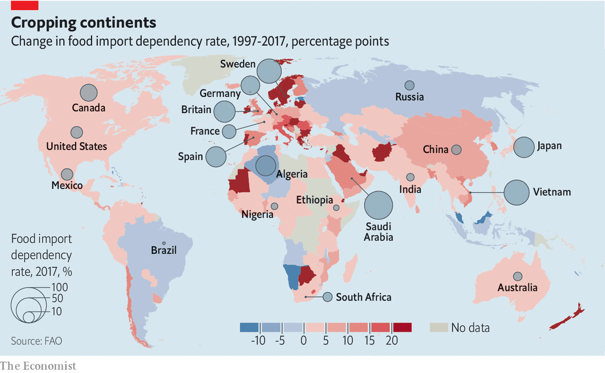 Import dependency. Percentage point. dependency rate by countries. world bank food import. dependent country.