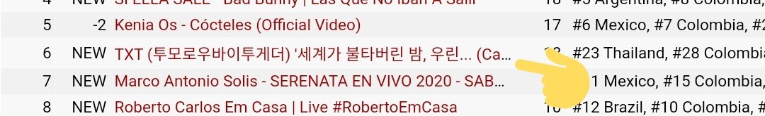 TeamTXTColombia's tweet photo. El teaser de #TXT_CantYouSeeMe se encuentra en el puesto #6 de tendencias a nivel global.
@TXT_bighit @TXT_members #투모로우바이투게더 #TXT #7DaysToEternity https://t.co/1W3OvIbZEU