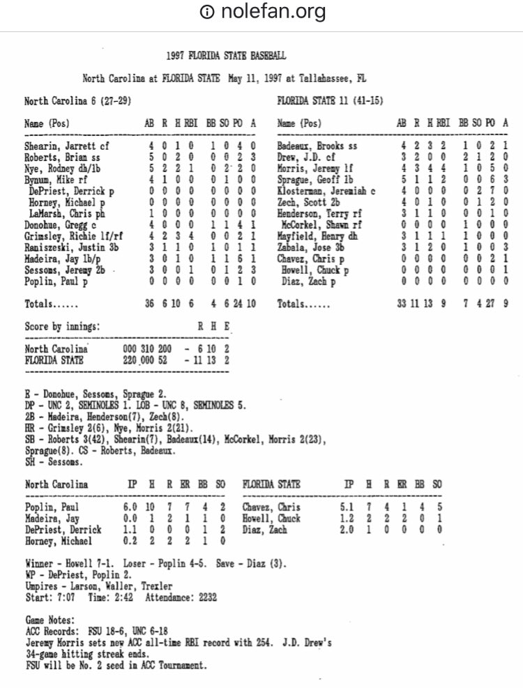 TheBigShooter3's tweet photo. โพ๏ธ #WhatHappenedToday @FSUBaseball How โboutโ๏ธ
5/11/97
HOF Jeremy Morris #ACCBase career record 2๏ธโฃ5๏ธโฃ4๏ธโฃ RBIโs
https://t.co/Vhe8WEAgfV
5/11/02
All-American Stephen Drewโs ๐ WALK OFF
https://t.co/phlm3F8zu7.
๐2002 WinStreak continues1๏ธโฃ3๏ธโฃ
#Seminoles ๐ช #WalkOffWeek ๐ฅณ https://t.co/r8lfaItoGI